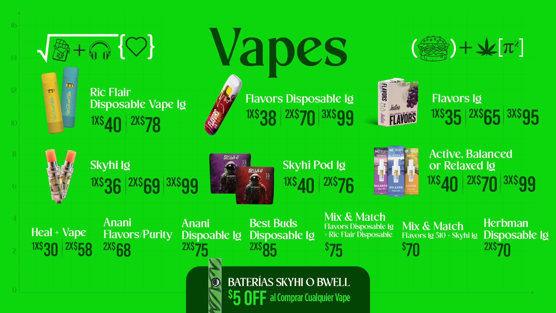 Bwell Offers Ago 25-10